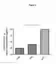 Fig. 02 - Oncolytic virus for expression of immune checkpoint modulators