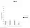 Fig. 04 - Oncolytic virus for expression of immune checkpoint modulators