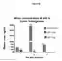 Fig. 08 - Oncolytic virus for expression of immune checkpoint modulators