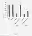 Fig. 03 - Plant extract composition for reducing localized fat and promoting weight loss as well as application thereof