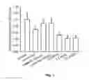 Fig. 02 - Plant extract composition for reducing topical fat and promoting weight loss as well as applications thereof