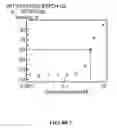 Fig. 08 - TFPI inhibitors and methods of use