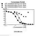 Fig. 09 - TFPI inhibitors and methods of use