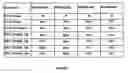 Fig. 02 - Low-Dose Stable Formulations of Linaclotide
