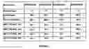 Fig. 03 - Low-Dose Stable Formulations of Linaclotide