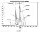 Fig. 04 - Low-Dose Stable Formulations of Linaclotide
