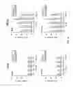 Fig. 15 - Treating liver diseases