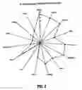 Fig. 03 - METHOD FOR TREATING PERVASIVE DEVELOPMENT DISORDERS