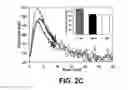 Fig. 04 - Prohemostatic proteins for the treatment of bleeding