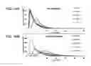 Fig. 16 - Prohemostatic proteins for the treatment of bleeding