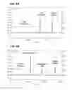 Fig. 07 - Preparation and composition of inter-alpha inhibitor proteins from blood