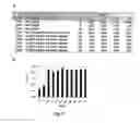 Fig. 20 - Complete genome sequence of the methanogen 