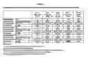 Fig. 02 - Immunogenic Compositions