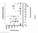 Fig. 07 - Vaccines and compositions against 
