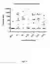 Fig. 09 - Vaccines and compositions against 