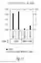Fig. 17 - MANF as a Regulator of Immune System Function