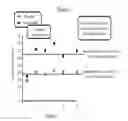 Fig. 04 - Vaccination response for immunodeficiency disorders or high cortisol