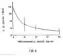 Fig. 06 - Anti-inflammatory factor retentate, method of isolation, and use