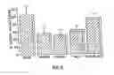 Fig. 09 - Anti-inflammatory factor retentate, method of isolation, and use