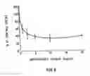 Fig. 10 - Anti-inflammatory factor retentate, method of isolation, and use