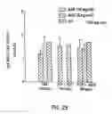 Fig. 32 - Anti-inflammatory factor retentate, method of isolation, and use