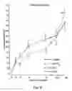 Fig. 40 - Anti-inflammatory factor retentate, method of isolation, and use