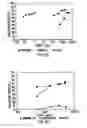 Fig. 44 - Anti-inflammatory factor retentate, method of isolation, and use
