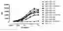 Fig. 01 - Antibodies binding AXL