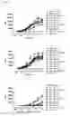 Fig. 02 - Antibodies binding AXL