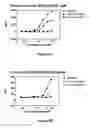 Fig. 06 - Bi-Specific Monovalent Diabodies That are Capable of Binding CD19 and CD3, and Uses Thereof