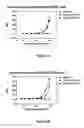Fig. 07 - Bi-Specific Monovalent Diabodies That are Capable of Binding CD19 and CD3, and Uses Thereof