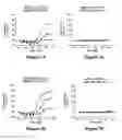 Fig. 09 - Bi-Specific Monovalent Diabodies That are Capable of Binding CD19 and CD3, and Uses Thereof