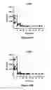 Fig. 22 - Bi-Specific Monovalent Diabodies That are Capable of Binding CD19 and CD3, and Uses Thereof