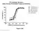 Fig. 33 - Bi-Specific Monovalent Diabodies That are Capable of Binding CD19 and CD3, and Uses Thereof