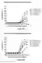 Fig. 40 - Bi-Specific Monovalent Diabodies That are Capable of Binding CD19 and CD3, and Uses Thereof