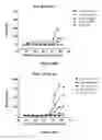 Fig. 41 - Bi-Specific Monovalent Diabodies That are Capable of Binding CD19 and CD3, and Uses Thereof