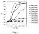 Fig. 02 - Compositions and methods for reducing overdose