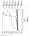 Fig. 03 - Compositions and methods for reducing overdose