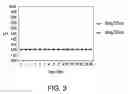 Fig. 04 - Compositions and methods for reducing overdose