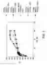 Fig. 08 - Compositions and methods for reducing overdose