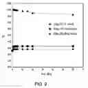 Fig. 10 - Compositions and methods for reducing overdose