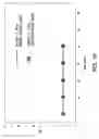 Fig. 11 - Compositions and methods for reducing overdose