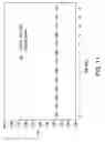 Fig. 12 - Compositions and methods for reducing overdose