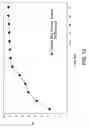 Fig. 13 - Compositions and methods for reducing overdose