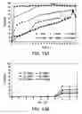 Fig. 14 - Compositions and methods for reducing overdose