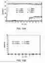 Fig. 16 - Compositions and methods for reducing overdose