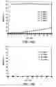 Fig. 18 - Compositions and methods for reducing overdose