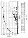 Fig. 23 - Compositions and methods for reducing overdose