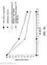 Fig. 35 - Compositions and methods for reducing overdose