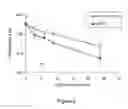 Fig. 03 - FACTOR VIII POLYMER CONJUGATES